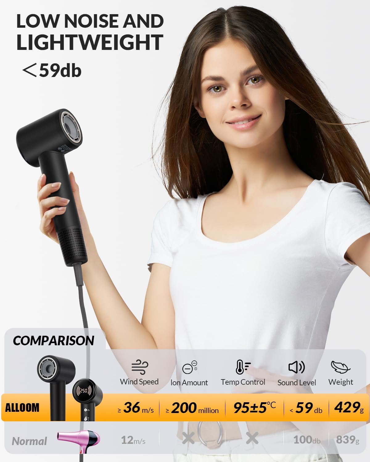 Ionic Hair Dryer - High-Speed 1600W Diffuser for Fast Drying | Lightweight & Low Noise (Black)