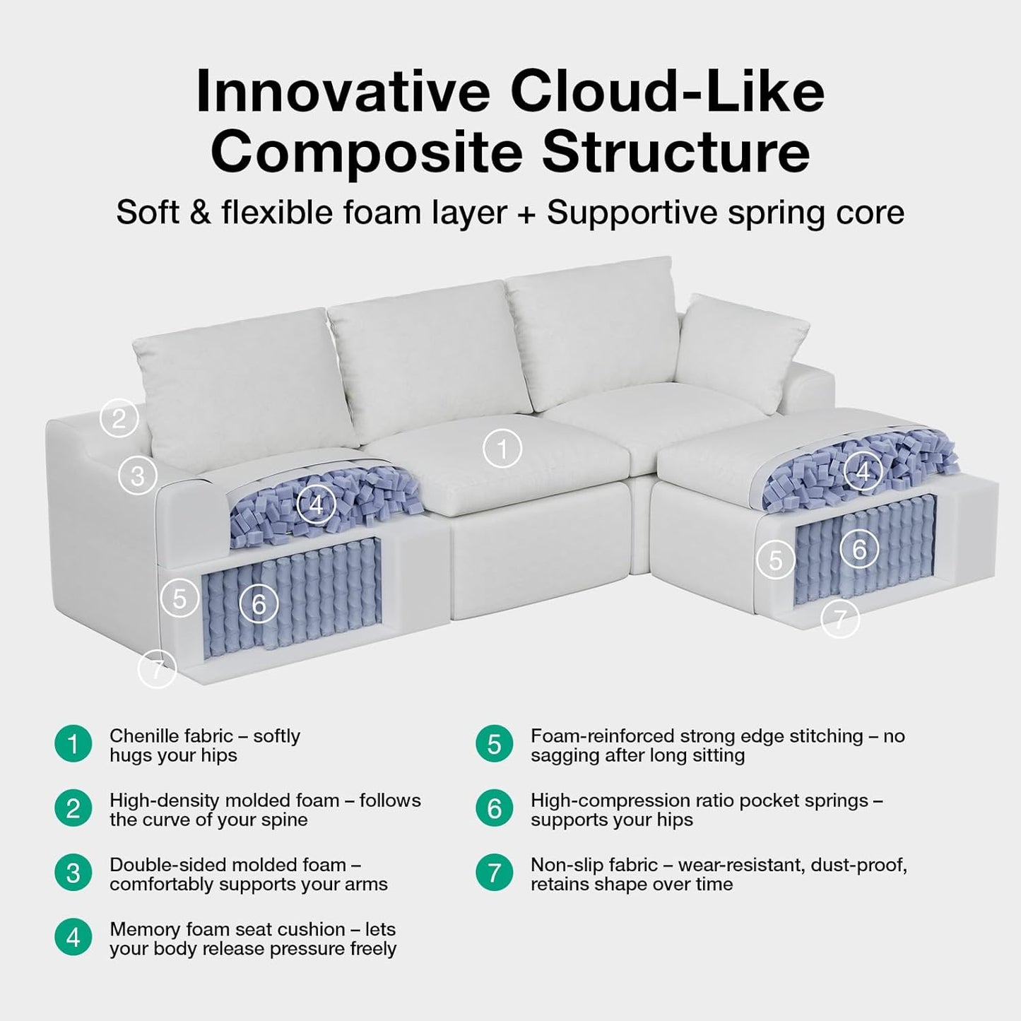 Modular Cloud Couch - Modern Sectional Sofa with Smart Coil® Support | Chenille Fabric, 5-Seater, White