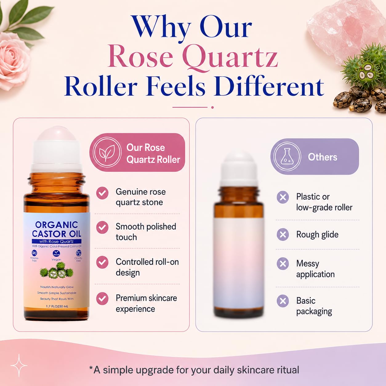 Organic Castor Oil Roll-On with Rose Quartz Roller | 100% Pure Cold-Pressed, Hexane-Free, 1.7oz