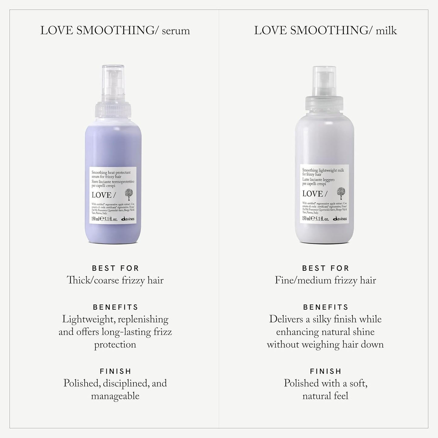 Davines LOVE Smoother Hair Milk - Anti-Frizz Leave-On Formula for Wavy & Coarse Hair | Moisturizes with Olive Extract