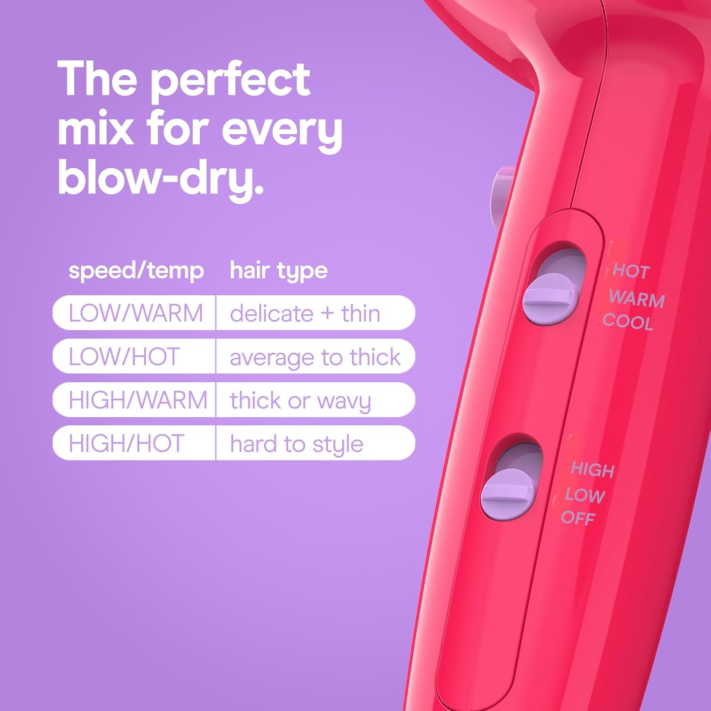 Conair Cake Pop Hair Dryer - Tourmaline Ceramic, 3 Heat/2 Speed Settings | Compact & Lightweight, Pink