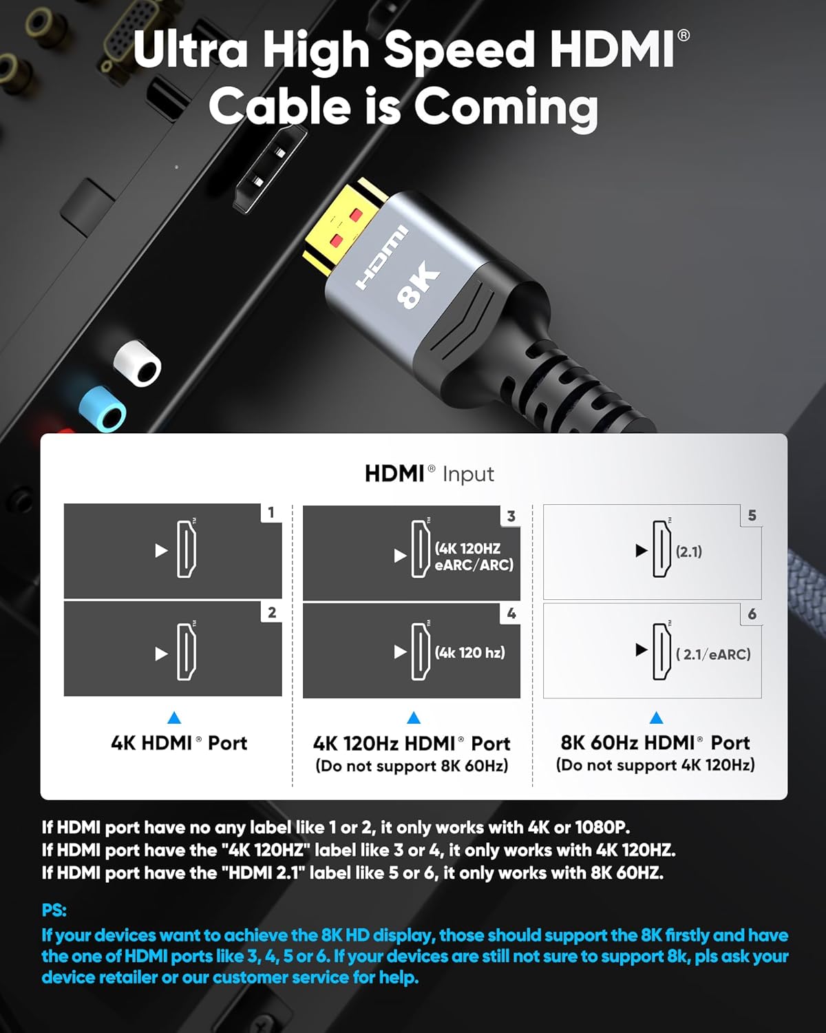 8K HDMI Cable - Ultra High Speed 2.1 Braided Cord, 48Gbps, 6.6FT | 4K@120Hz, 8K@60Hz, HDR 10 Compatible