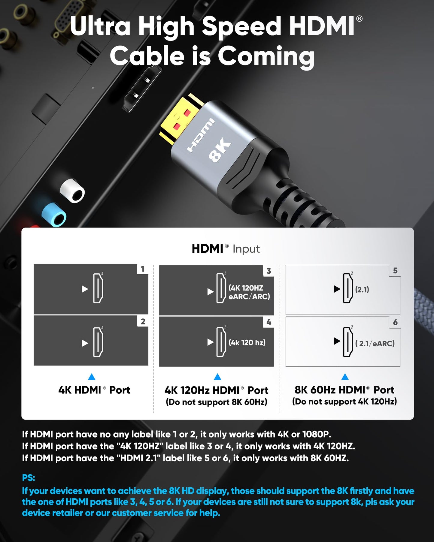 Highwings 8K 10K 4K HDMI Cable 48Gbps 6.6FT/2M, Certified Ultra High Speed 2.1 HDMI Cable Braided Cord-4K@120Hz 8K@60Hz, DTS:X, HDCP 2.2 & 2.3, HDR 10 Compatible with DVD Player/PS5/HDTV/Blu-ray