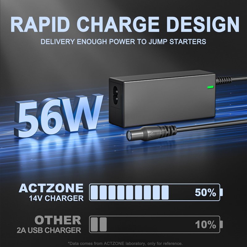 14V Charger Compatible with GB70 Adapter GB150 GB250 GB250+ GB251+ GB500 GB500+ Battery, Compatible with gb70 Charging Cable Cord
