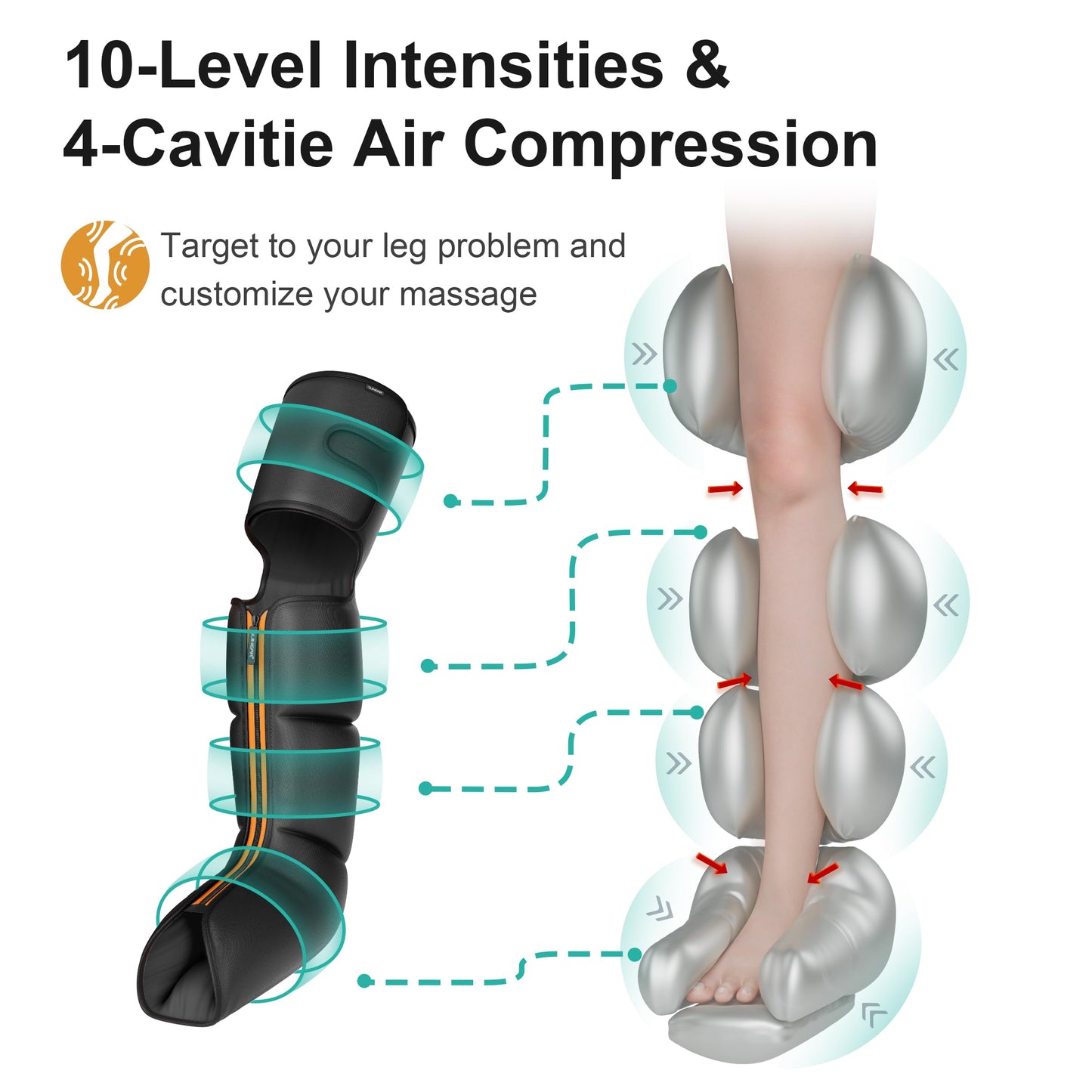QUINEAR Advanced Full Leg Air Compression Massage, Leg and Foot Massager with Remote, Foot Calf & Thigh Massager for Swollen Legs