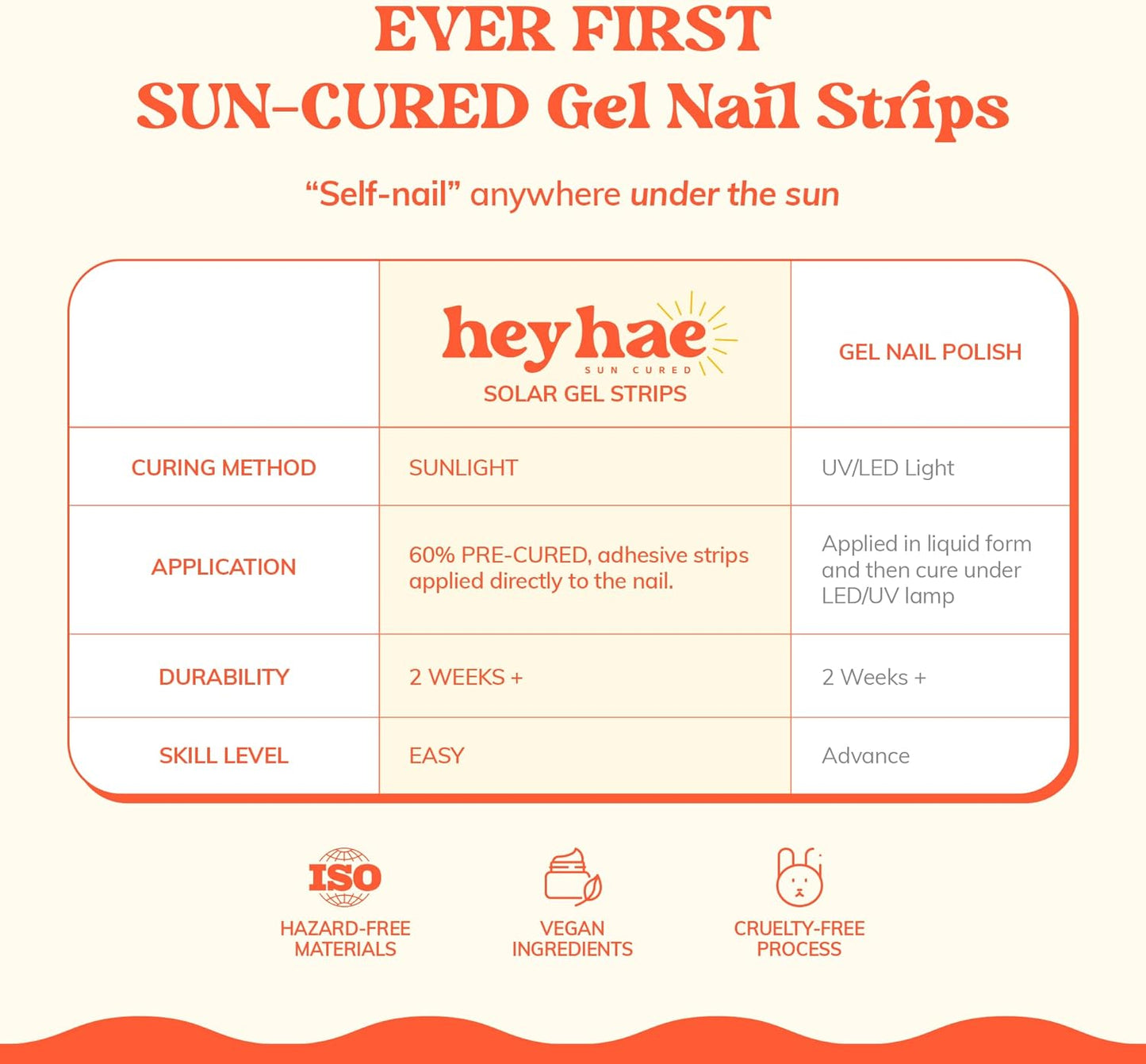 Heyhae Semi Cured Gel Nail Strips - Easy Apply Floral Design, No LED Lamp Needed | 28 Strips, Prep Pads & File Included