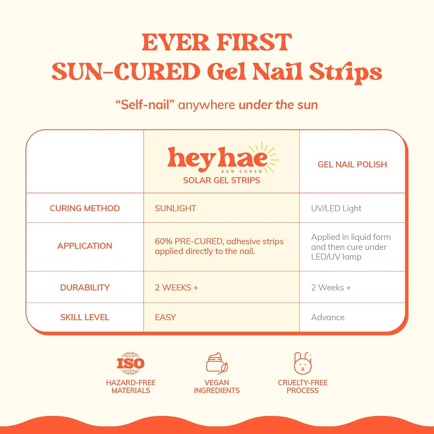 Gel Nail Strips - Semi-Cured Pink Ombre Design | Easy Apply & Remove | 28 Strips, Prep Pads, Nail File & Wooden Stick