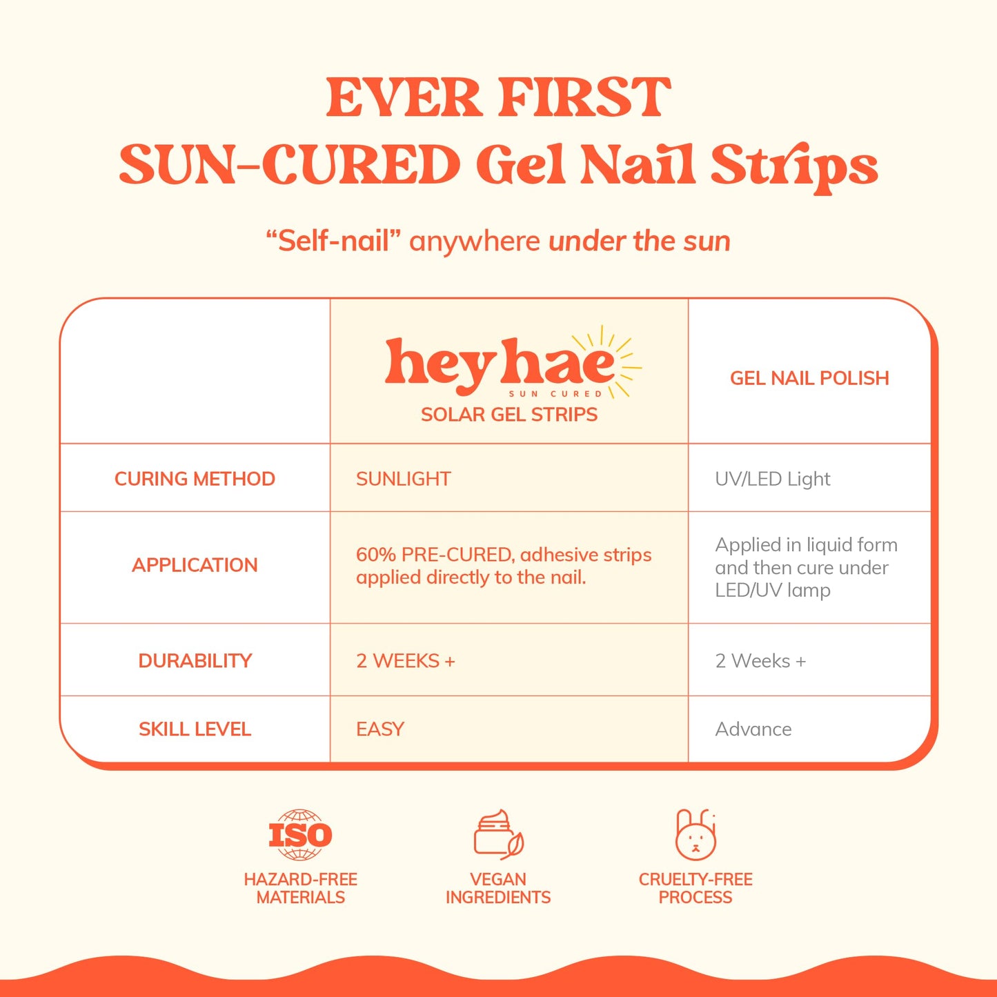 Heyhae Semi Cured Gel Nail Strips | No LED Lamp Needed | Purple, Floral | Easy Apply & Remove, Salon Quality | Includes 28 Strips, 2 Prep Pads, Nail File & Wooden Stick - Hey, It's Your Spring Day