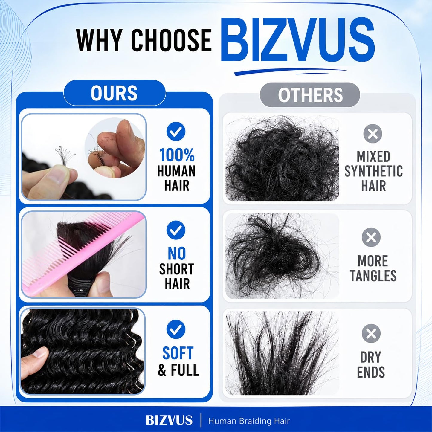 BIZVUS Human Braiding Hair for Boho Braids 110g Deep Wave Boho Bulk Human Hair for Braiding Knotless 12A Wet and Wavy Bulk Bohemian Curly 3 Bundles/Pack #99J Burgundy Color 16 inch