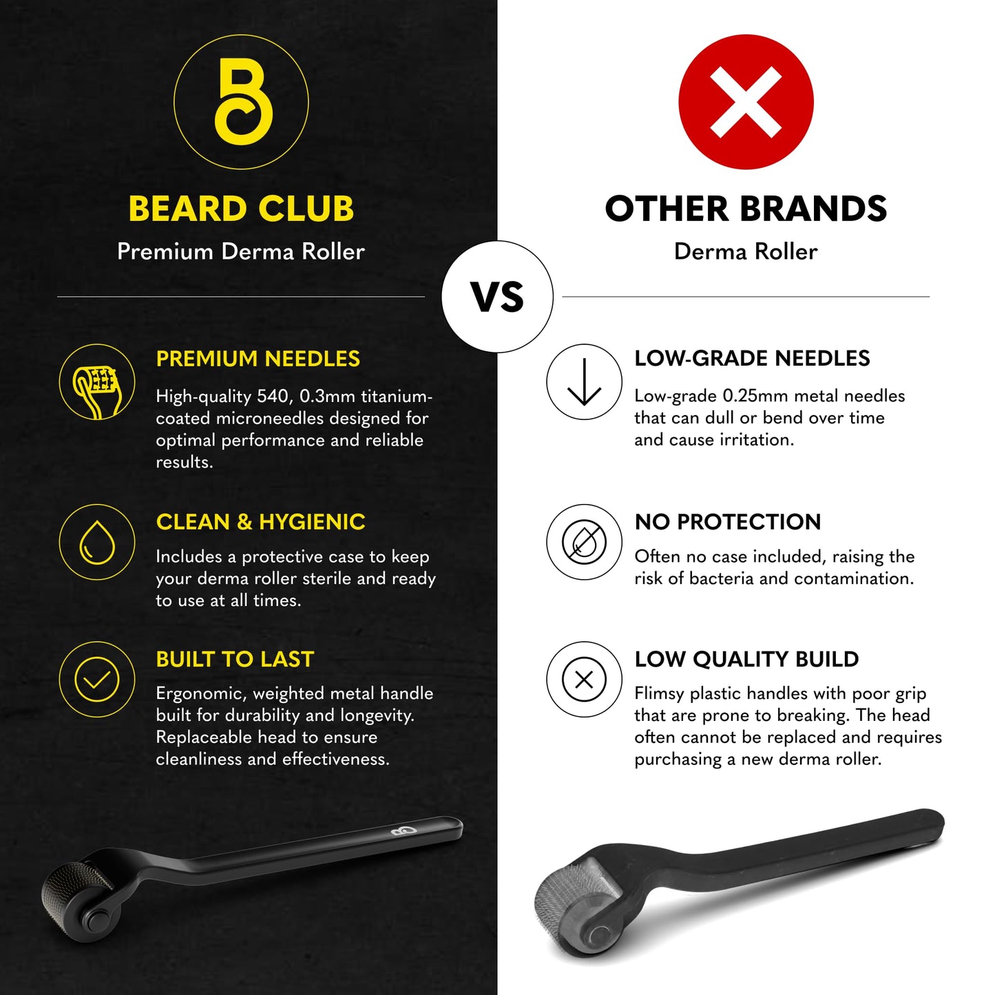 Beard Club Premium Derma Roller & Biotin Beard Growth Vitamin Spray - Microneedle Roller for Men and Women with 540 Titanium Microneedles - Beard Roller & Beard Oil for Face, Body and Scalp
