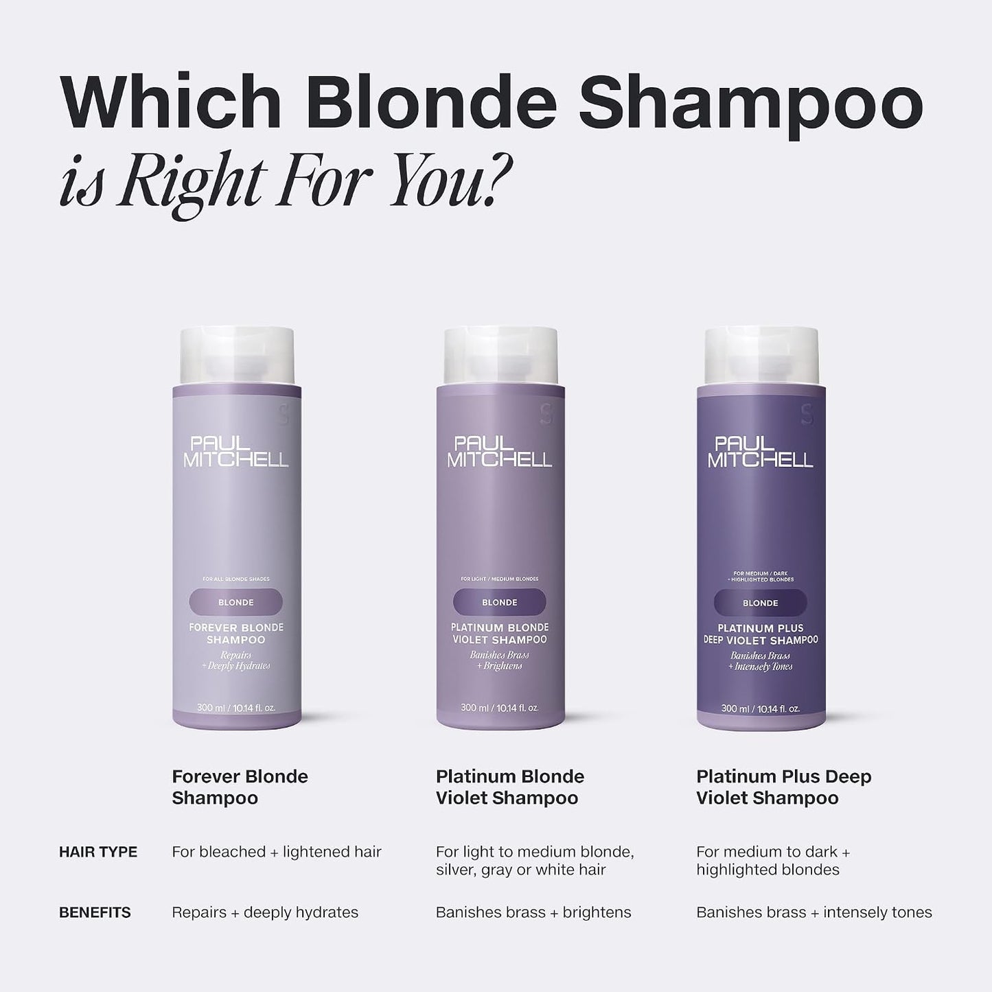 Paul Mitchell Platinum Blonde Violet Shampoo - Banish Brass, Brighten Light to Medium Blonde, Silver, Gray, White Hair