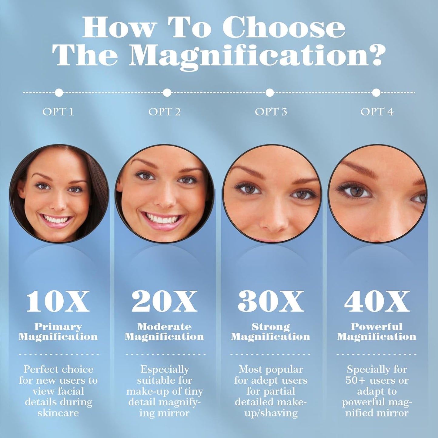 40X Magnifying Mirror - Round Travel Makeup Mirror with 3 Suction Cups | 4.5 Inch High Magnification for Detail Makeup and Shaving