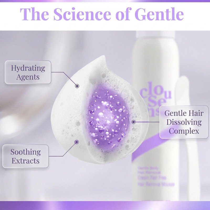 Hair Removal Spray, Gentle Body Hair Removal Cream Kit, Suitable for Sensitive Skin,Smoothing Body & Legs for Every Skin Type,kit