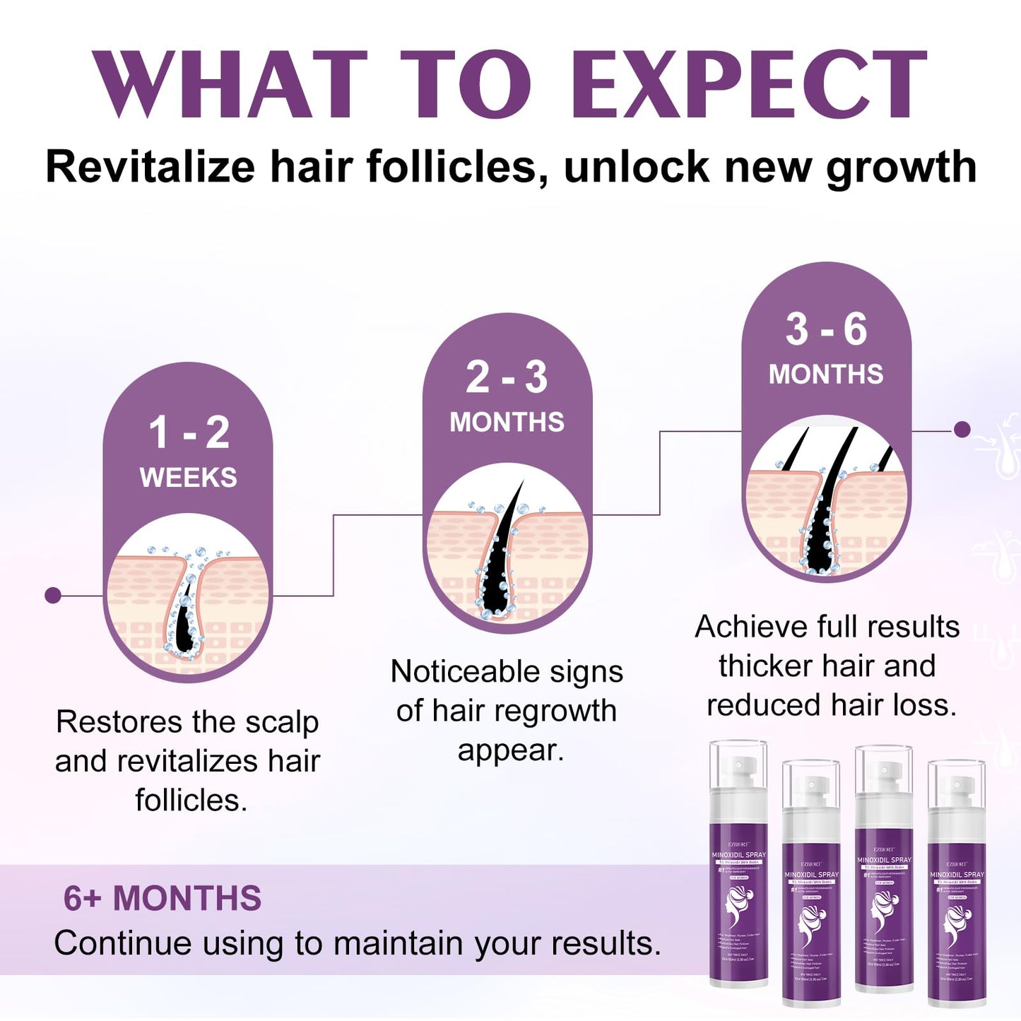 5% Minoxidil Spray for Women-Free minoxidil applicator included，monoxide for men hair Infused with Biotin, hers hair regrowth treatment, Supports Thicker and Fuller Hair & Beard (13oz, 7 Month Supply)