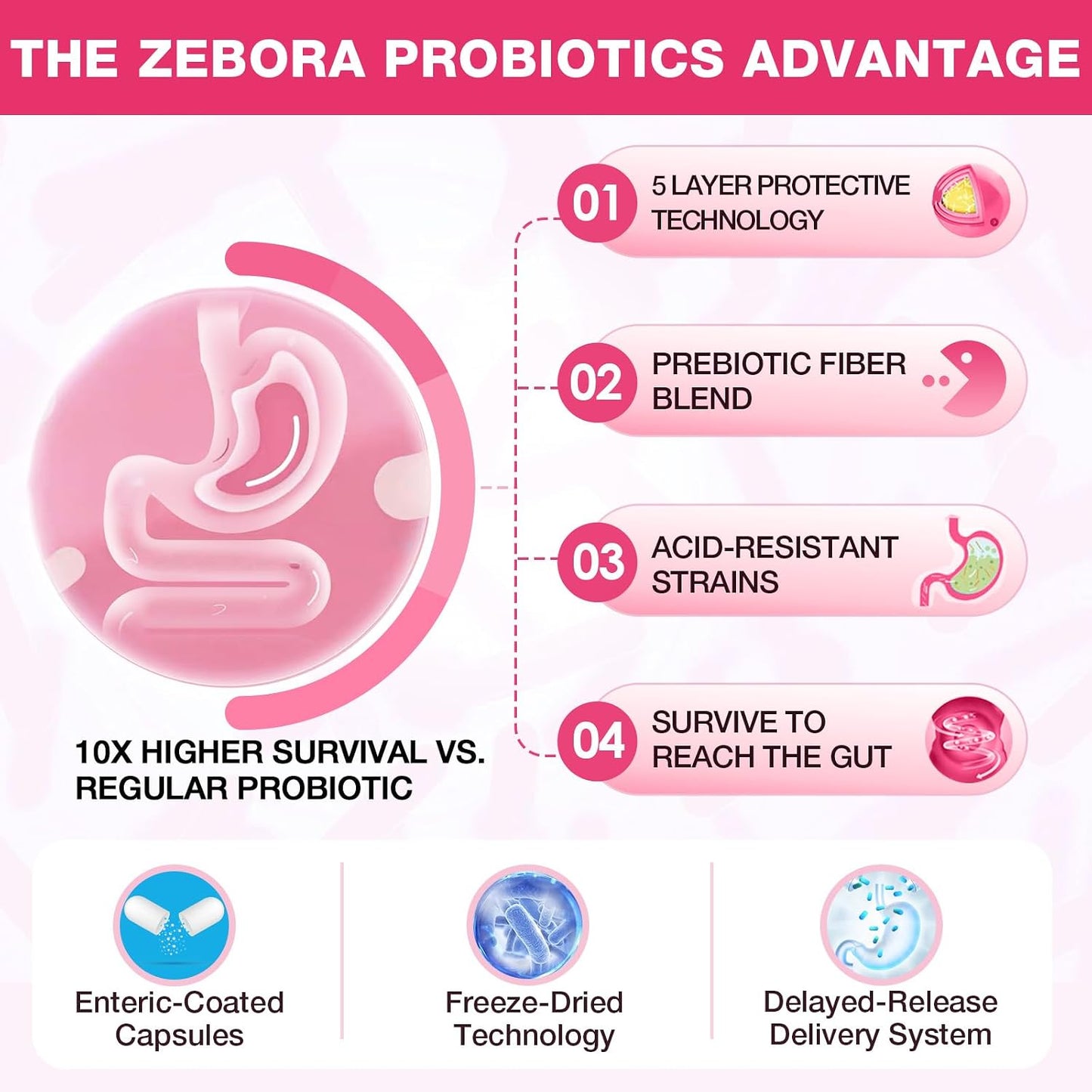 Probiotics for Women | Vaginal Health Support with Cranberry & D-Mannose - 90 Vegan Capsules