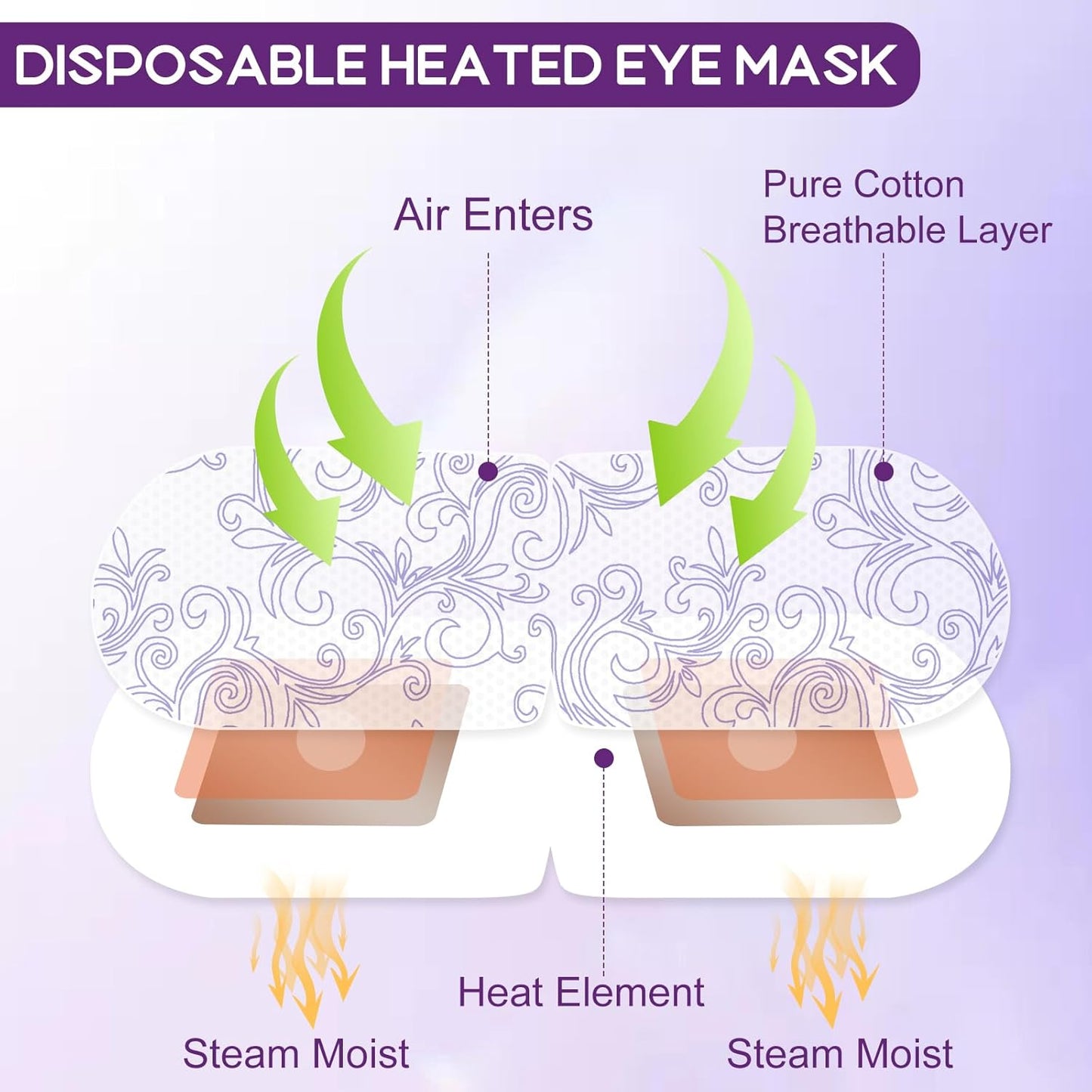 XPCARE Steam Eye Masks - 32 Pack Disposable Heated Eye Masks for Dry Eyes, Dark Circles & Puffy Eyes | Lavender Scent