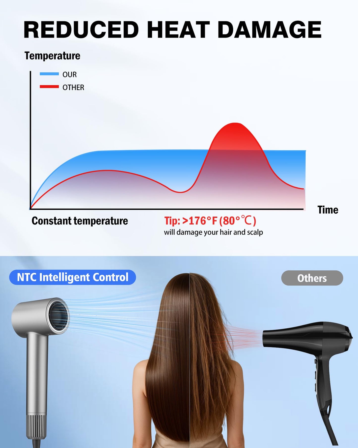 High Speed Ionic Hair Dryer, Brushless Motor for Fast Drying, 3.7 Billion Negative Ions for Smooth Hair, Low Noise Portable Blow Dryer with Diffuser & Concentrator, Grey