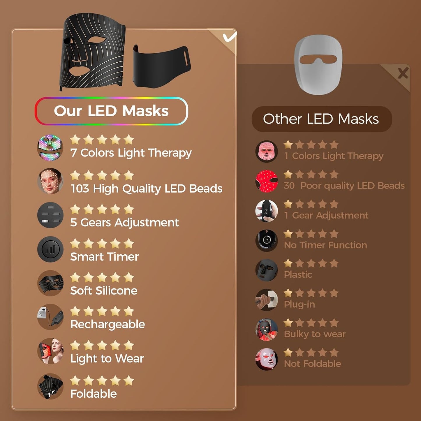 Red Light Therapy Face Mask - 3-in-1 LED Device with Neck Attachment, Rechargeable & Timer Function