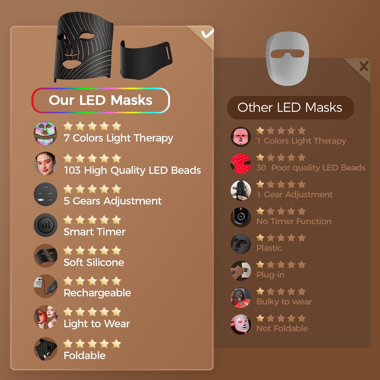 ONLUKY Red Light Therapy for Face,LED Face Mask Light Therapy with Neck Device,103 3-in-1 Light Beads,Remoter Rechargeable,Timing Function,Infrared Red Light Therapy Mask for Home