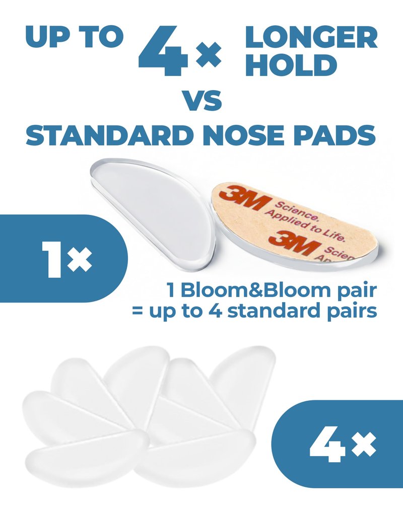 Anti-Slip Nose Pads for Glasses, Dual-Grip Design with 3M Frame Adhesive and Silicone Nose Grip, Ultra-Thin 0.03" Stick-On Eyeglass Pads, Clear