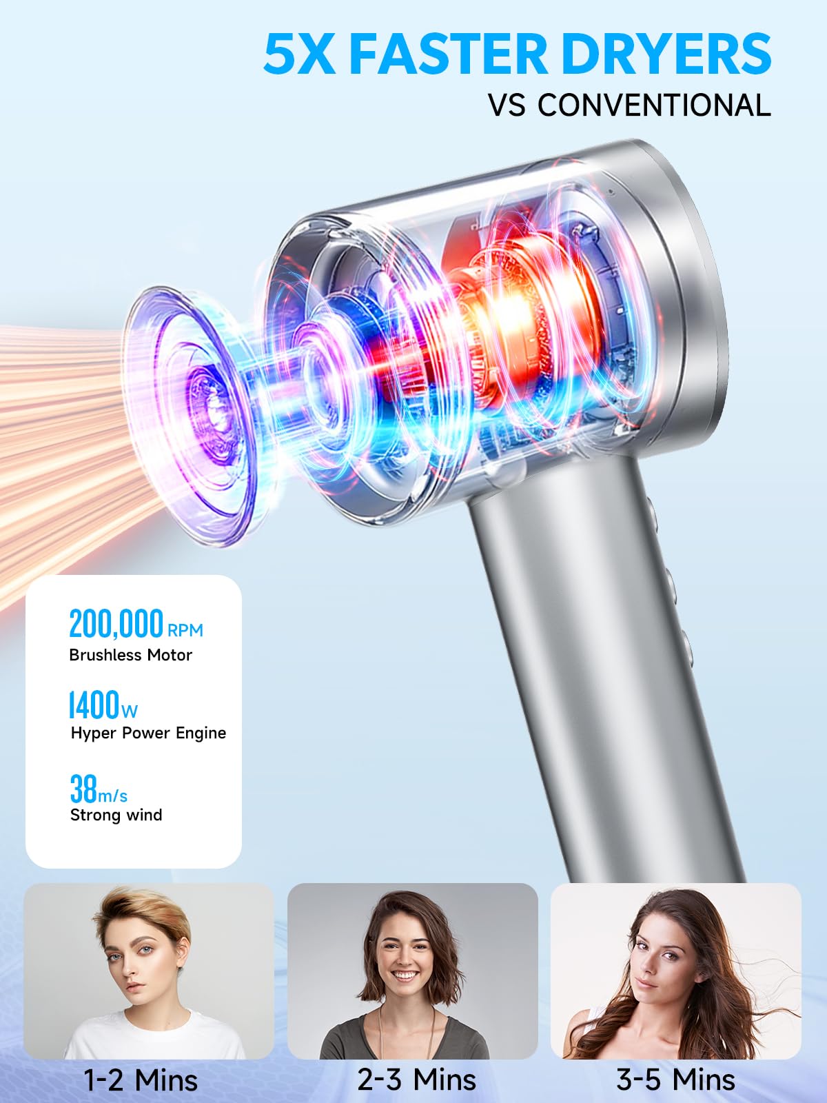 Hair Dryer, Blow Dryer with Diffuser - 200,000 RPM High-Speed Ionic Technology for Women and Man, 1200M Negative Ions & Brushless Motor, Low Noise Design with Magnetic Nozzle Attachments