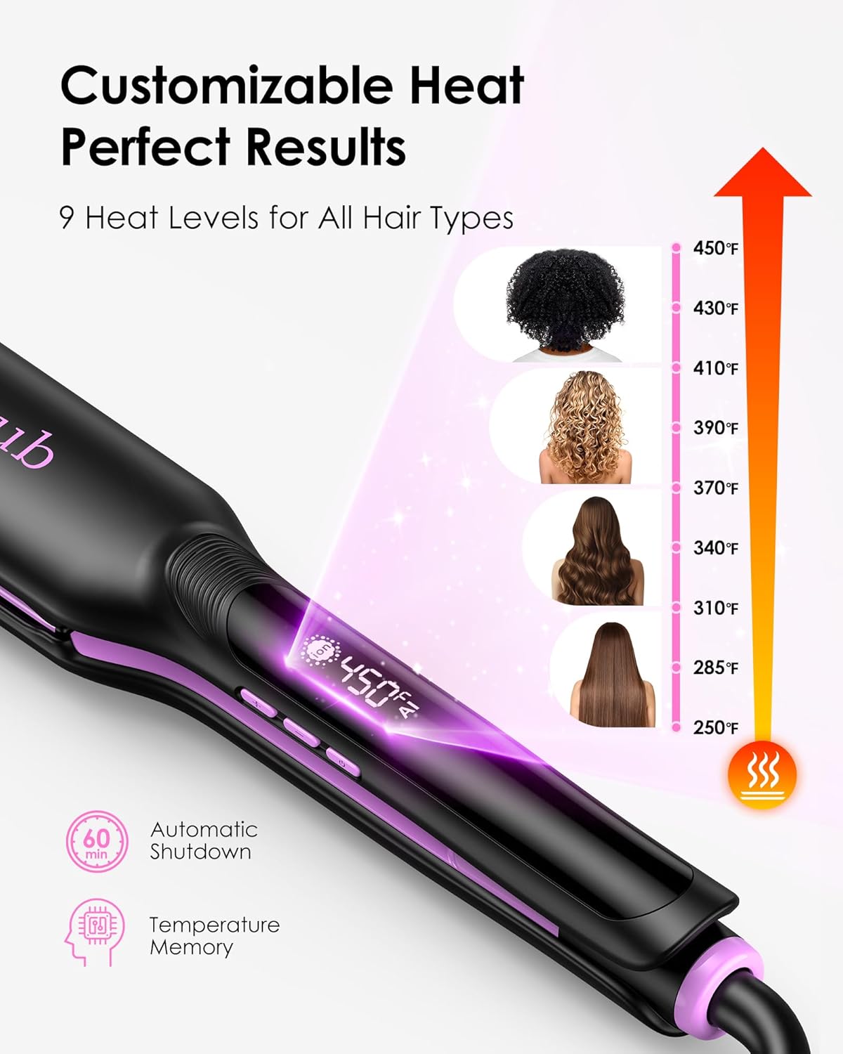 Wide Plate Hair Straightener - 1.75 Inch Ionic Ceramic Flat Iron for Thick, Coarse Hair | Fast Heat-Up, 9 Temp Settings to 450°F