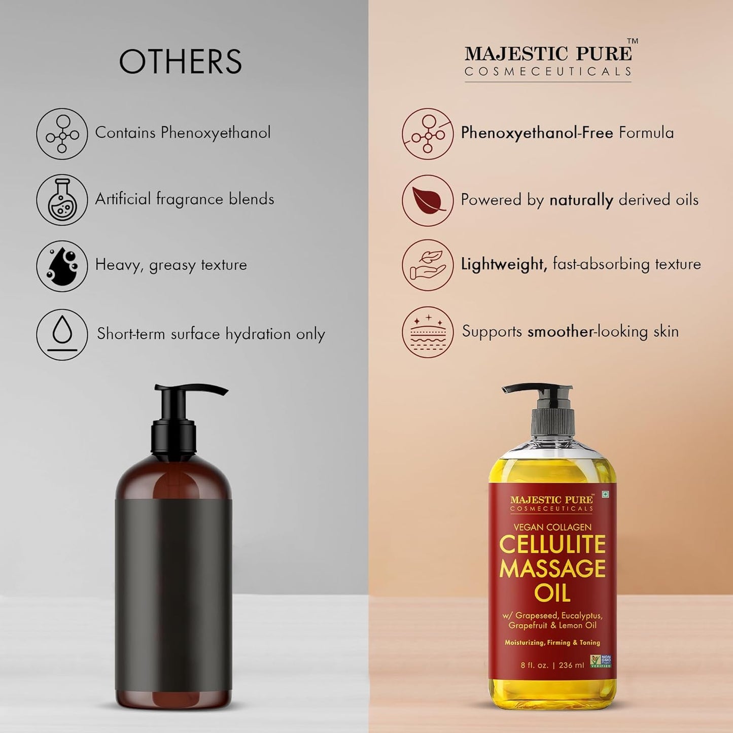 Firming Body Massage Oil - Smooth Cellulite & Improve Skin Texture - Natural Oils with Collagen | 8 fl oz