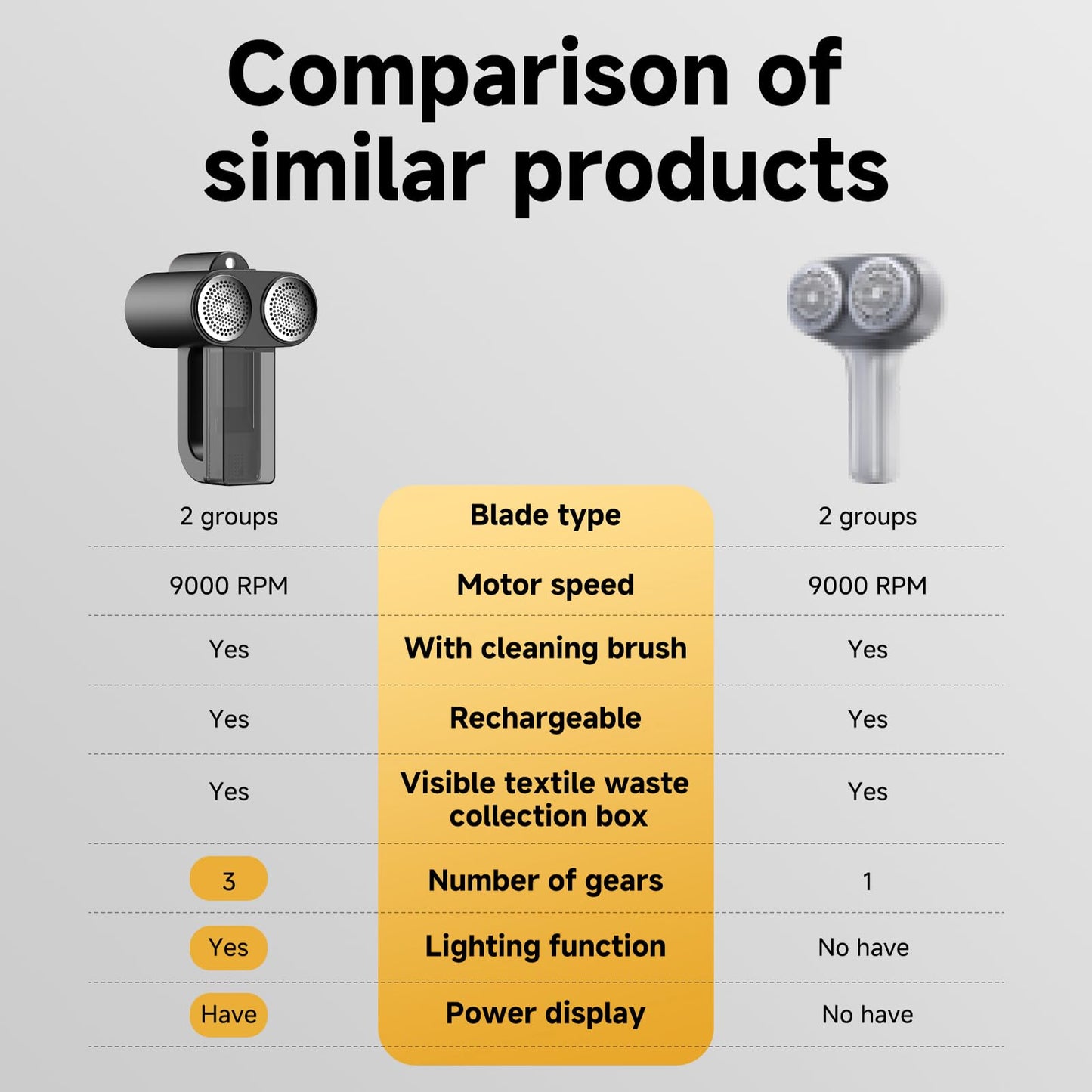 Electric Fabric Shaver,Rechargeable Lint Remover,Sweater Shaver,Dual Motors Drive and with Replaceable six-Blade Blades,LED Display,3-Speed,Lighting Assistance,for Clothes Couch Furniture