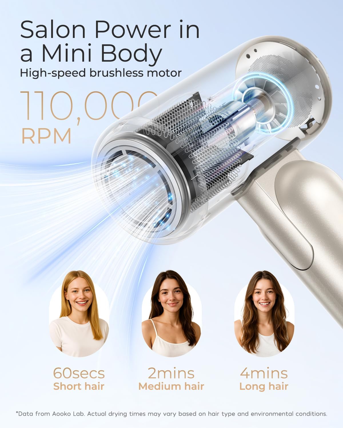Travel Hair Dryer - Dual Voltage Mini Blow Dryer 110,000 RPM, Lightweight & Low Noise | 100-240V Portable with Concentrator