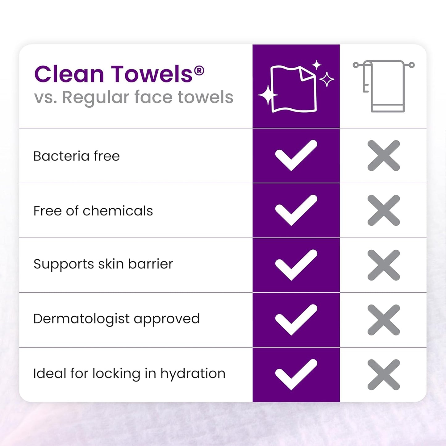 CLEAN SKIN CLUB Healthy Aging Clean Towels® | XL Disposable Face Towels - Reduces Fine Lines & Wrinkles (50 Count)