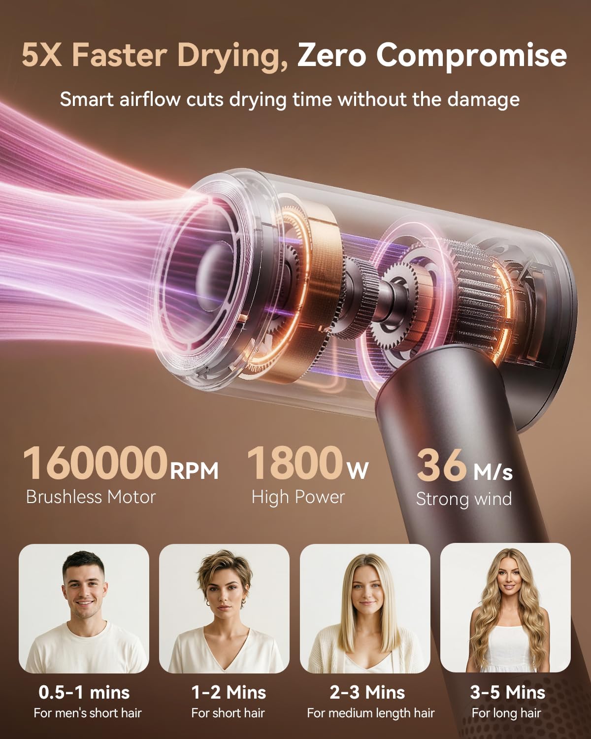 High Speed Hair Dryer, 160000RPM Fast Drying Blow Dryer, Negative Ions for Frizz-Free with Less Damage, Low Noise 2 Speeds & 4 Temps, Lightweight, with Diffuser & Concentrator Nozzle for Home & Travel