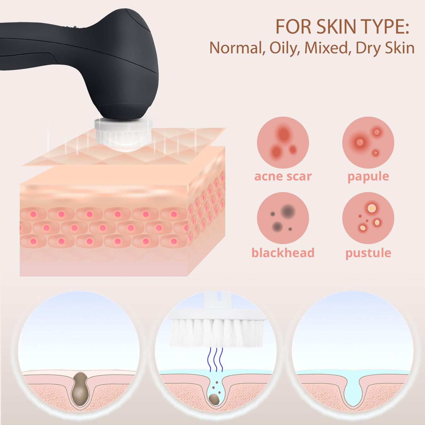 VISOFO Facial Cleansing Brush Face Scrubber Exfoliating Cleaning Skin Care Cleanser Wash Women Girls Electric Beauty Powered Exfoliator Skincare Spin Tools Scrub Washer Self Care (Onyx)