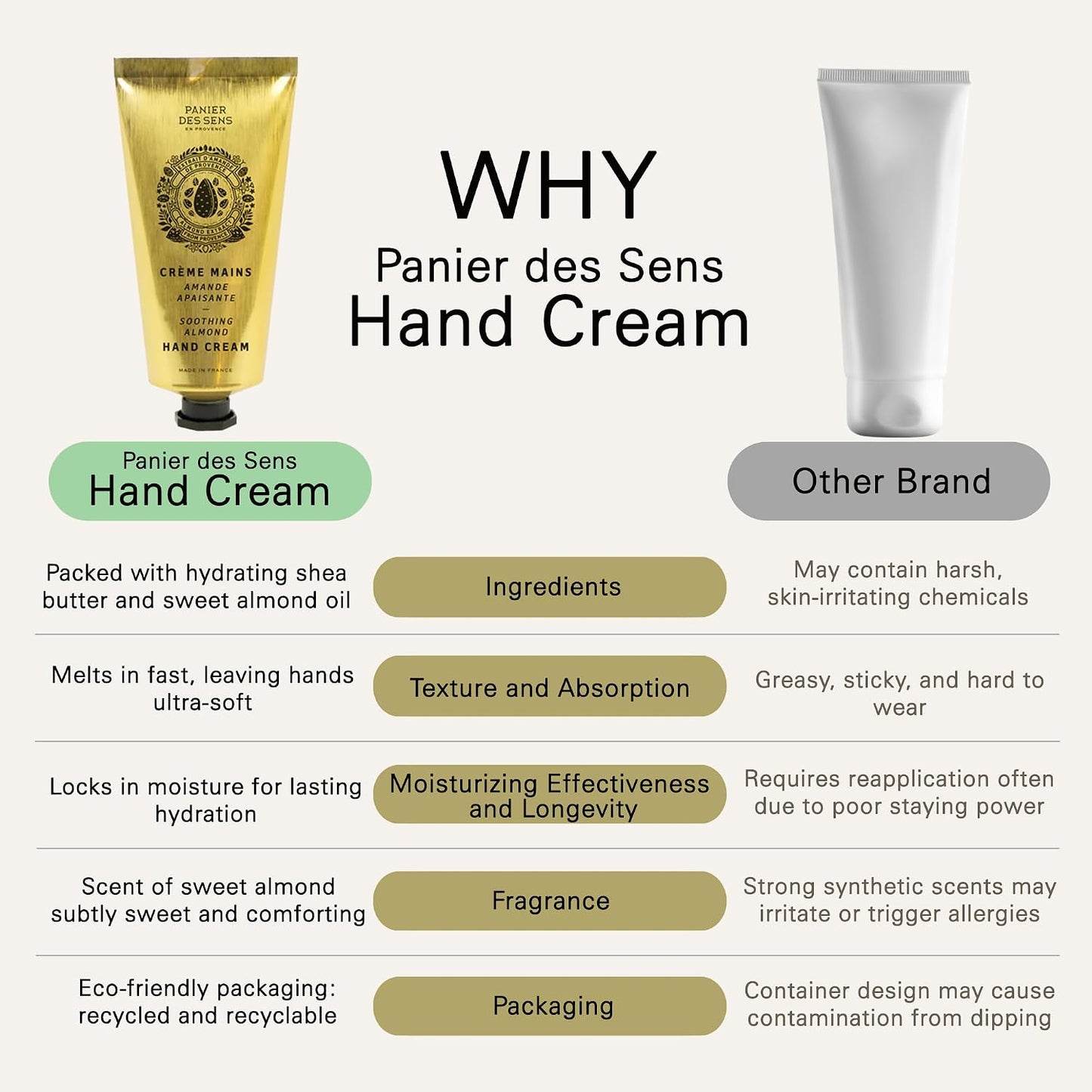 Sweet Almond Hand Cream - Moisturizing Lotion for Dry Skin | 97% Natural Ingredients, 2.5 Fl Oz