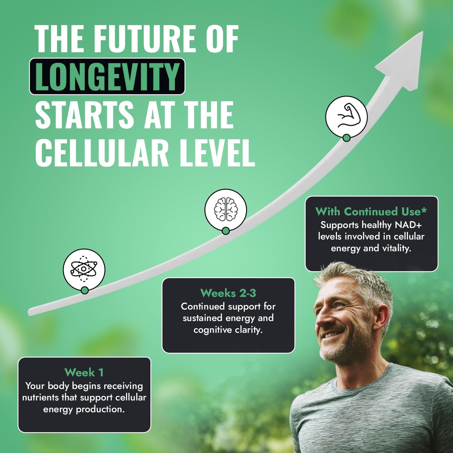 Benevolent Advanced NMN Supplement 1000mg (98% Purity) – 5-in-1 NMN Longevity Matrix with Zynamite® & PQQ for Increased NAD+ Levels, Cellular Energy, Cognitive & Healthy Aging – 60 Vegan Capsules