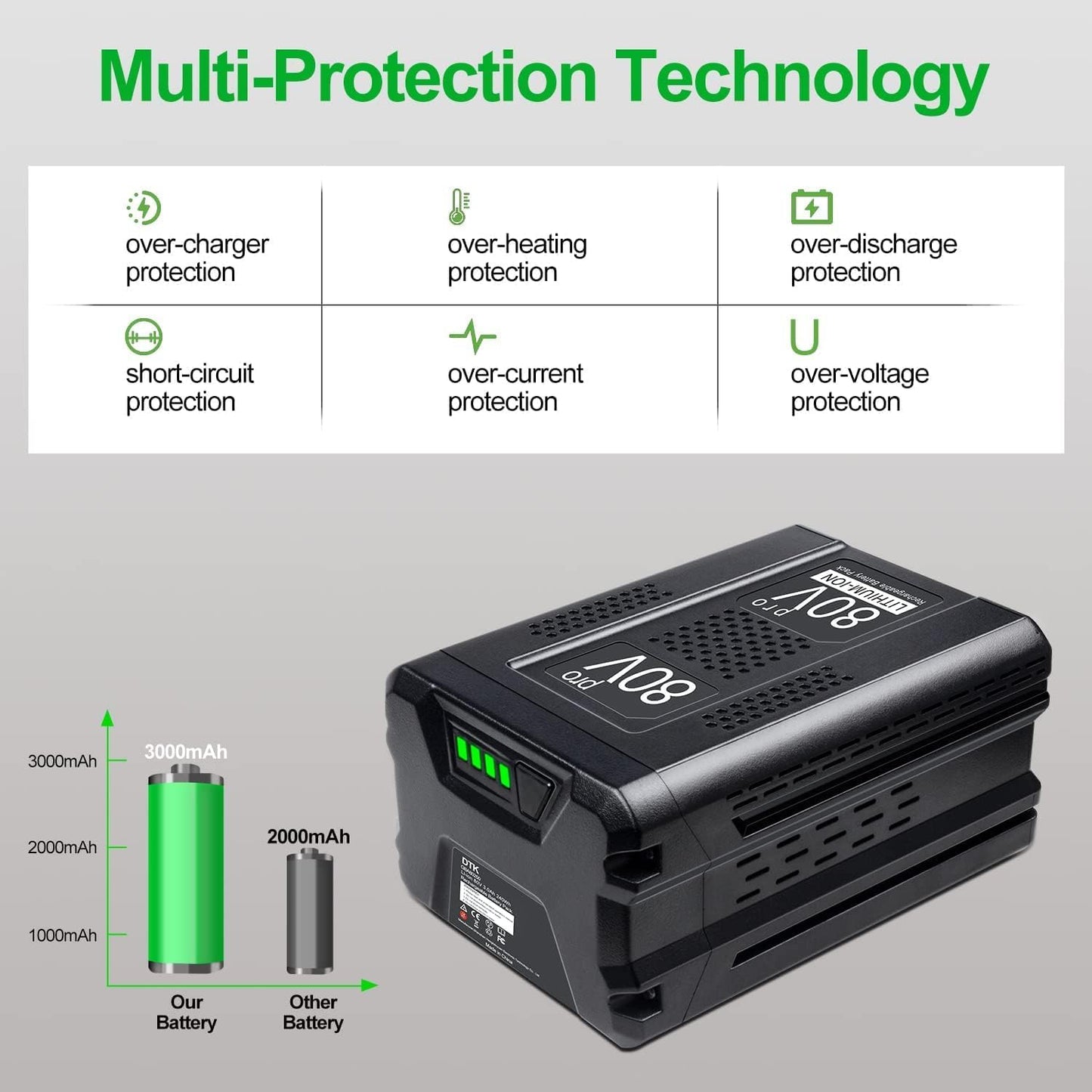 DTK 2 Packs Replacement for Greenworks 80V Battery 3000mAh GBA80200 GBA80250 GBA80400 GBA80500 Compatible with Cordless Power Tools
