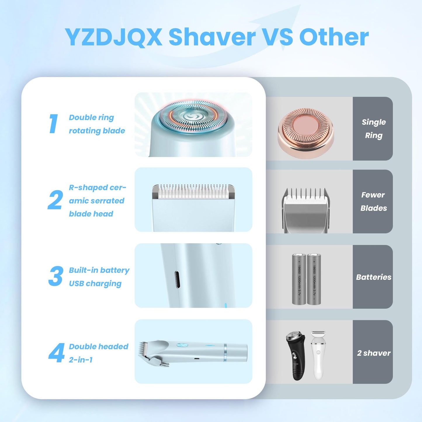 YZDJQX Bikini Trimmer for Women-2 in 1 Dual Head Electric Razors,IPX7 Waterproof Bikini Electric Shaver,Dry & Wet Use Painless Bikini Shaver,Pubic Hair Trimmer for Private Area & Body Hair,Blue