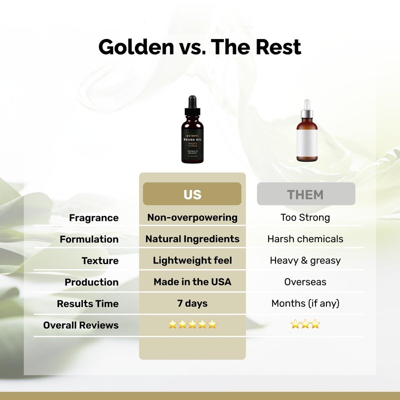 Golden Grooming Beard Oil for Men - Natural Beard Conditioner with Sweet Almond, Golden Jojoba & Argan Oil - Hydrating Beard Softener with Vitamin E - Smoky Citrus, 1oz