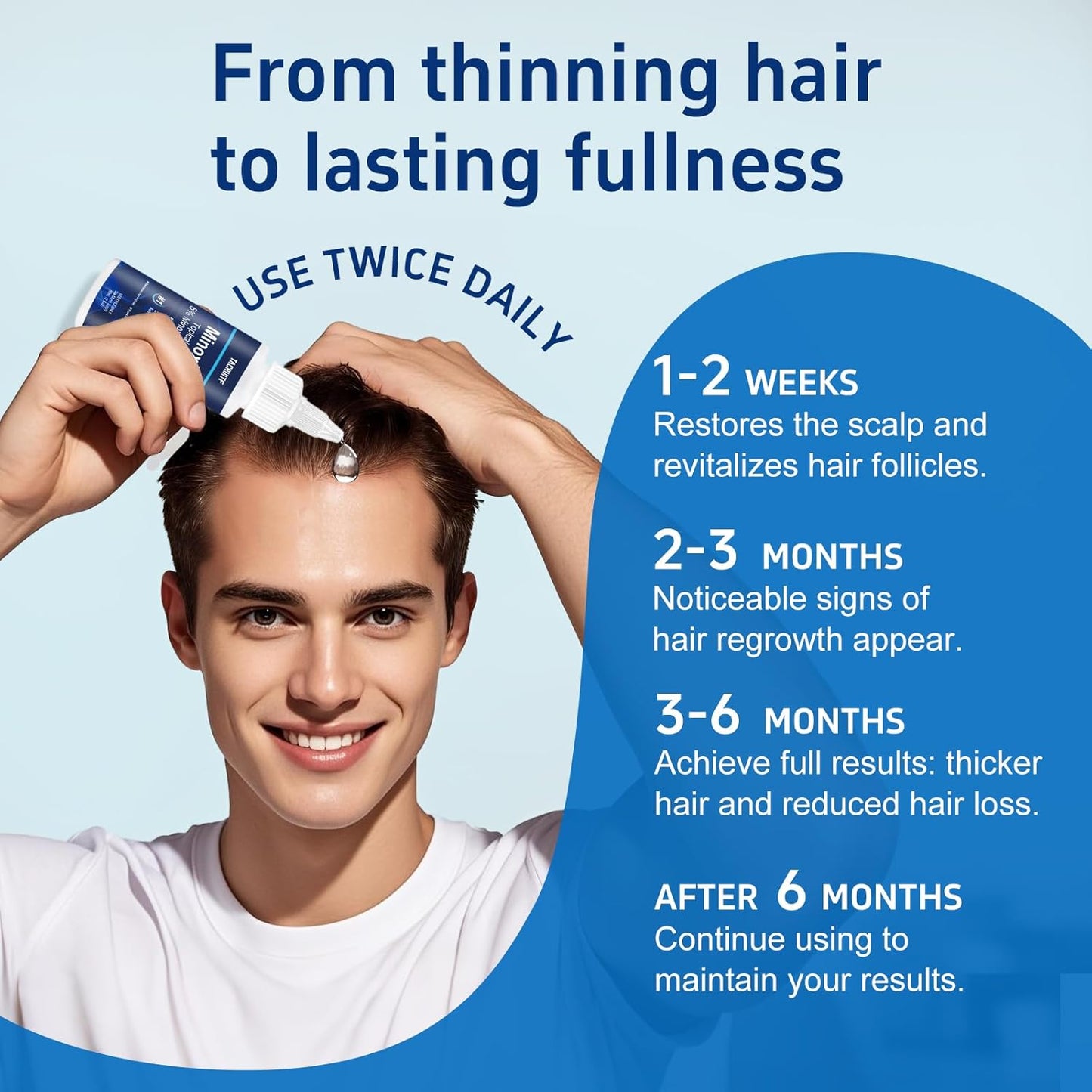 Minoxidil Hair Growth Treatment - 5% with Biotin for Thicker Hair & Beard | 6 Pack, 12 fl oz