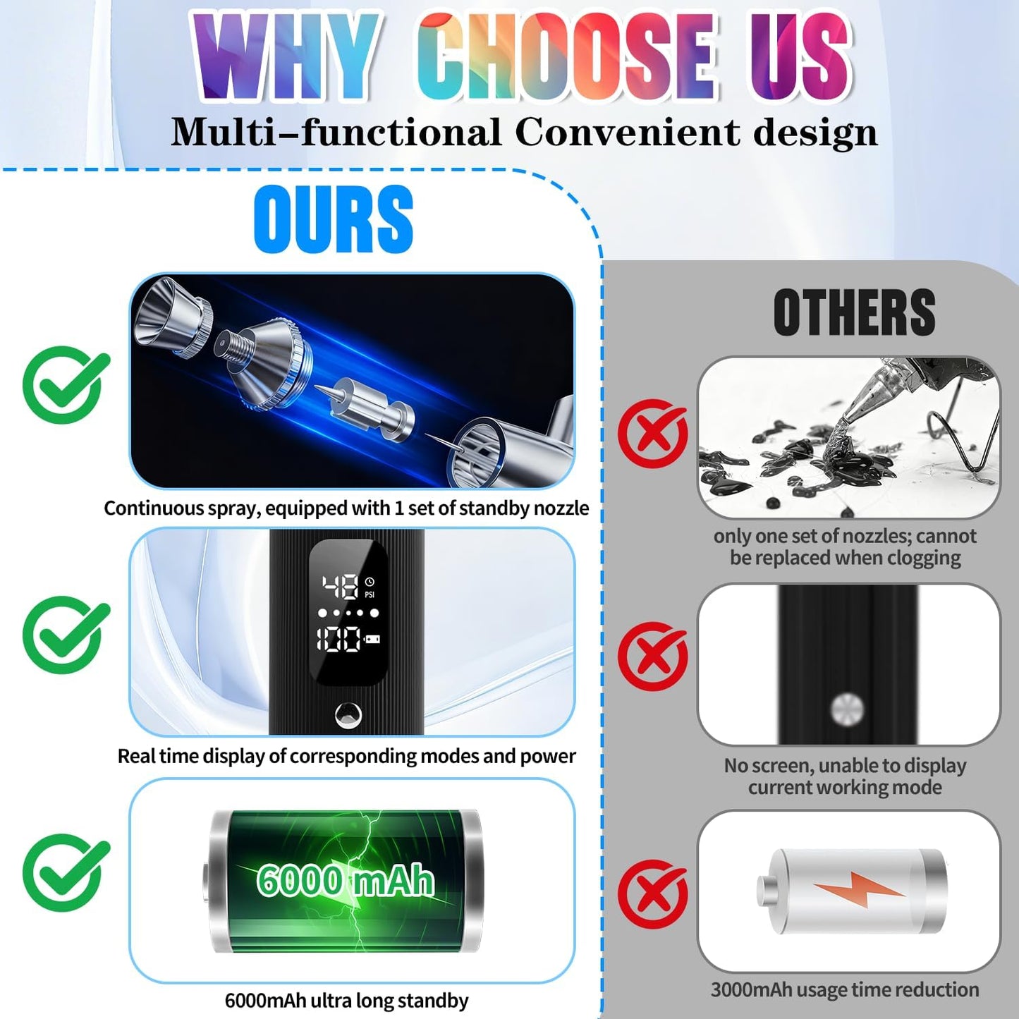 Airbrush Kit - Portable 48PSI Compressor with 0.3mm Nozzle for Nail Art, Makeup & Painting | 6000 mAh Battery