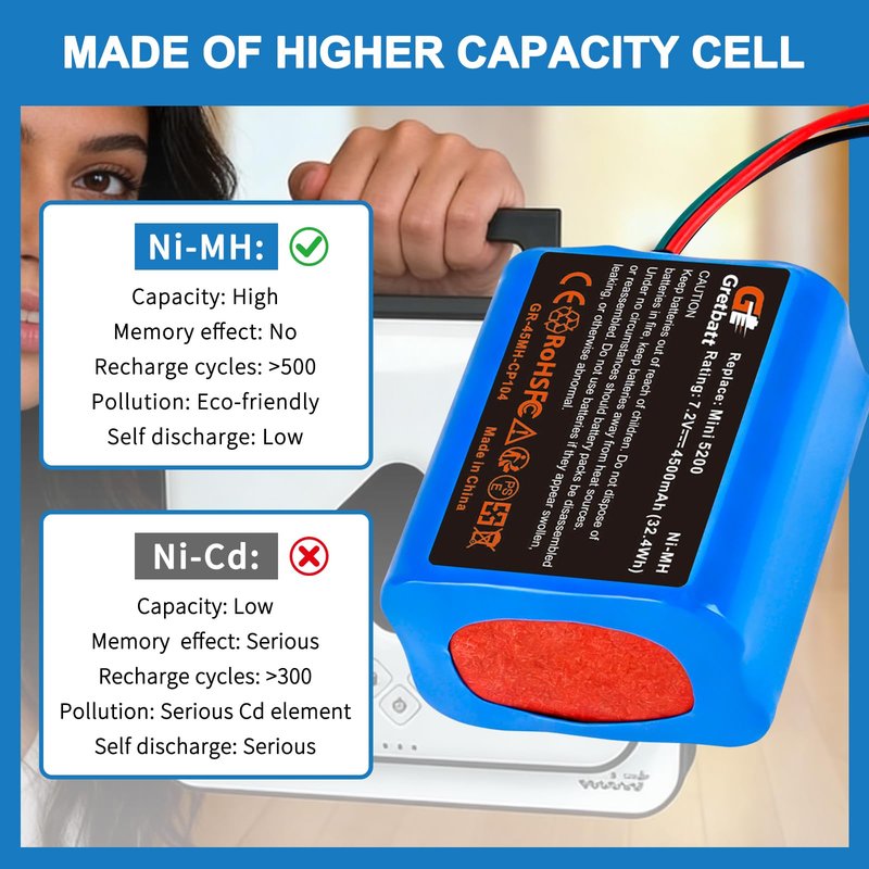 Gretbatt 7.2V 4500mAh NI-MH Replacement for iRobot Braava Battery 380, 380T, 390, 390T Mint 5200, 5200B, 5200C