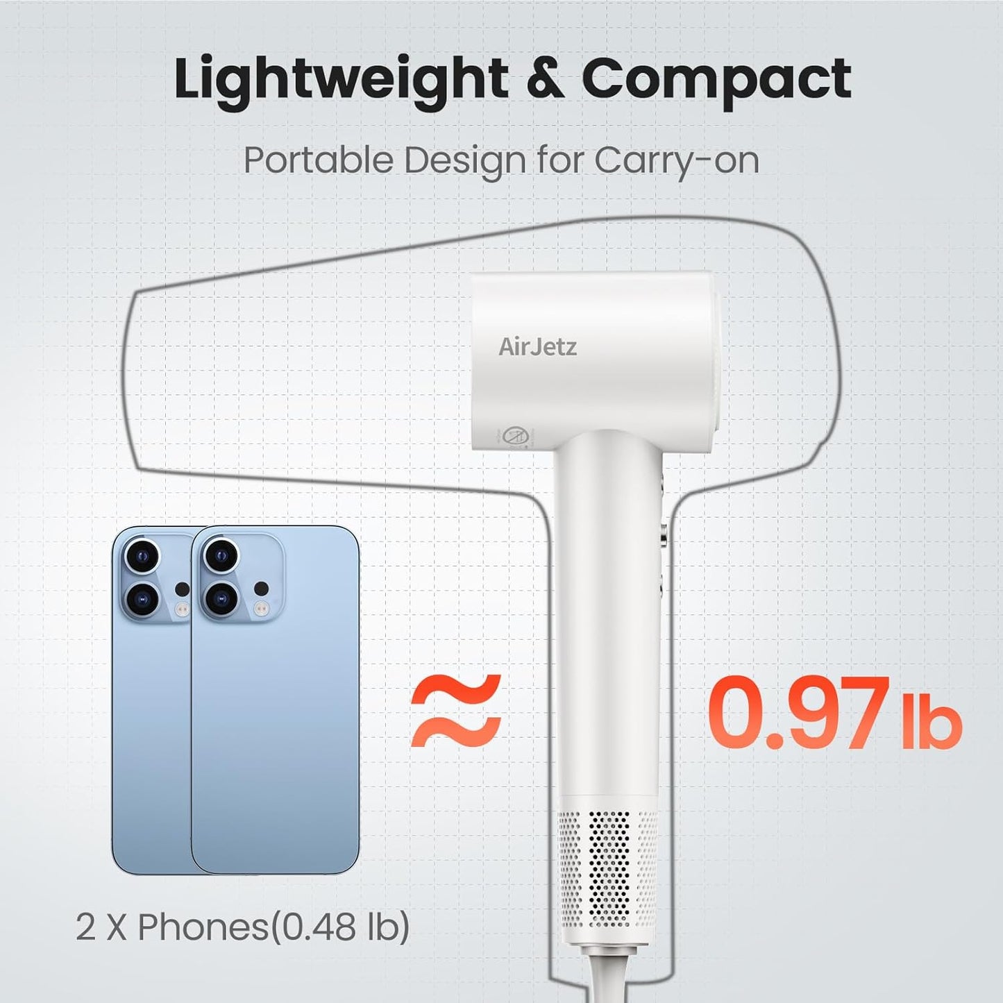 High-Speed Ionic Hair Dryer - 160,000 RPM Professional Lightweight Blow Dryer with Diffuser & Magnetic Nozzle | White