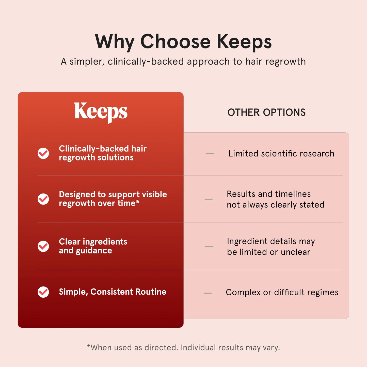 Keeps Minoxidil Solution 5% for Men - Extra Strength Topical Hair Regrowth Treatment - Non-Greasy Scalp Solution - Clinically Proven to Increase Hair Growth - 3 Month Supply (3 x 2 fl oz Bottles)