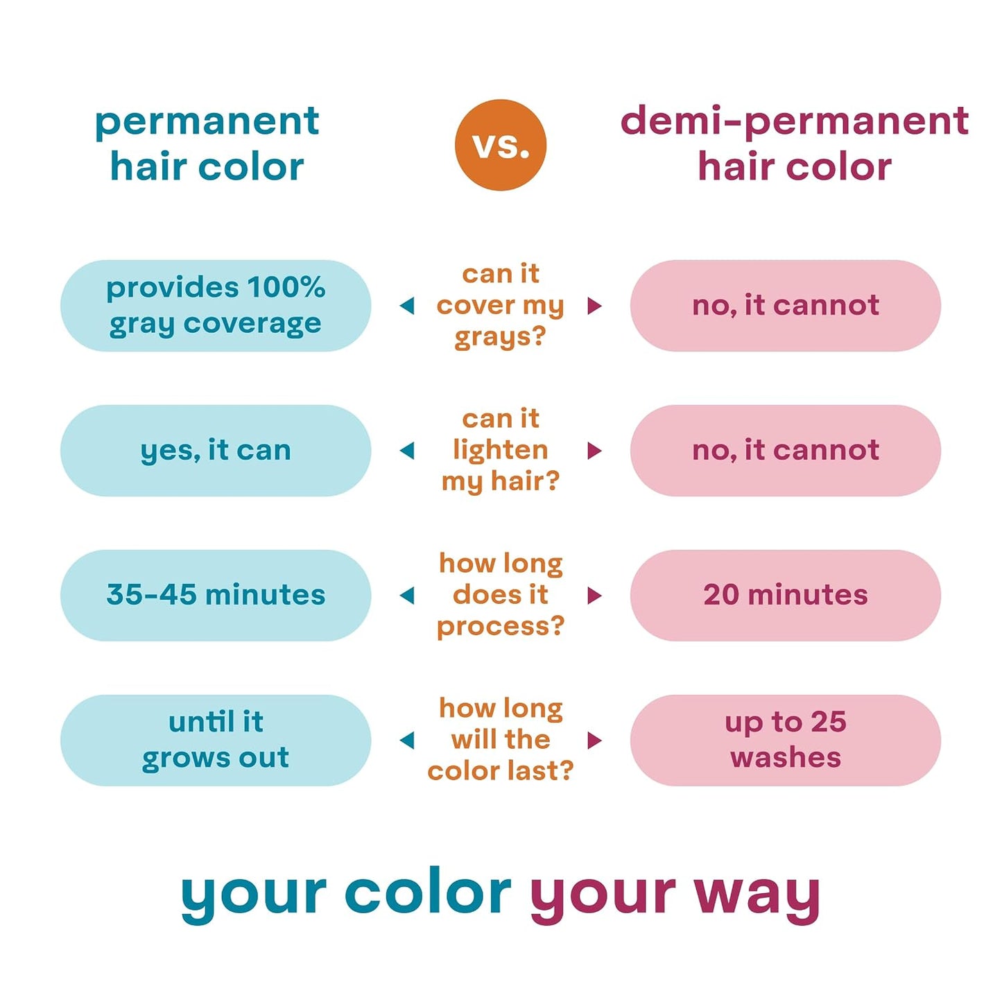 Madison Reed ColorWonder Demi-Permanent Hair Color Kit - 2B Blue Black | Vivid Blue Undertone, Ammonia-Free, No Bleach Needed