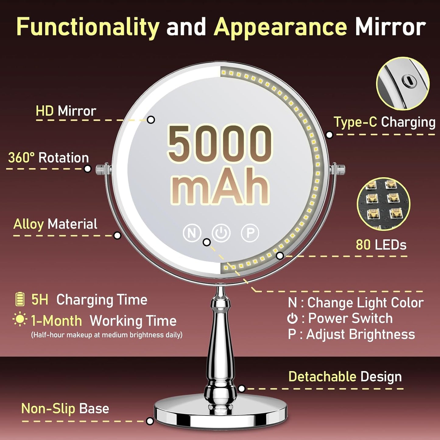 Makeup Mirror with Lights - 20X Magnifying Vanity Mirror | 5000 mAh, 9 Inch, 3 Color Options