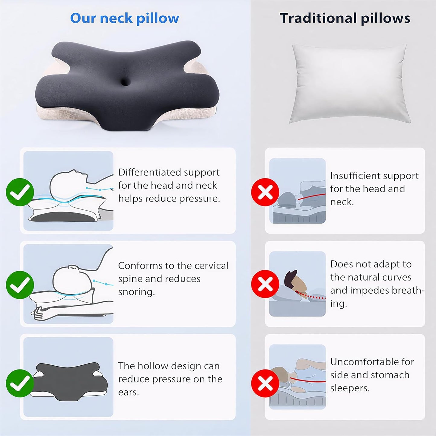 Cervical Neck Pillow for Pain Relief - Ergonomic Contour Pillow for Side & Stomach Sleepers | Includes Pillowcase