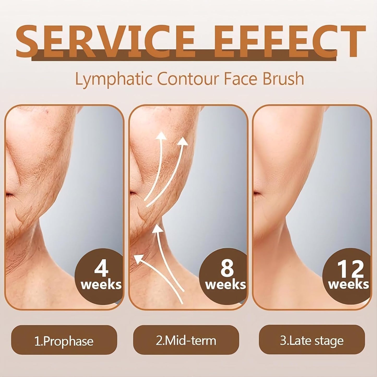 Facial Lymphatic Drainage Brushes Set - Jawline Sculpting & Puffiness Relief | Soft Bristle Massage Tool