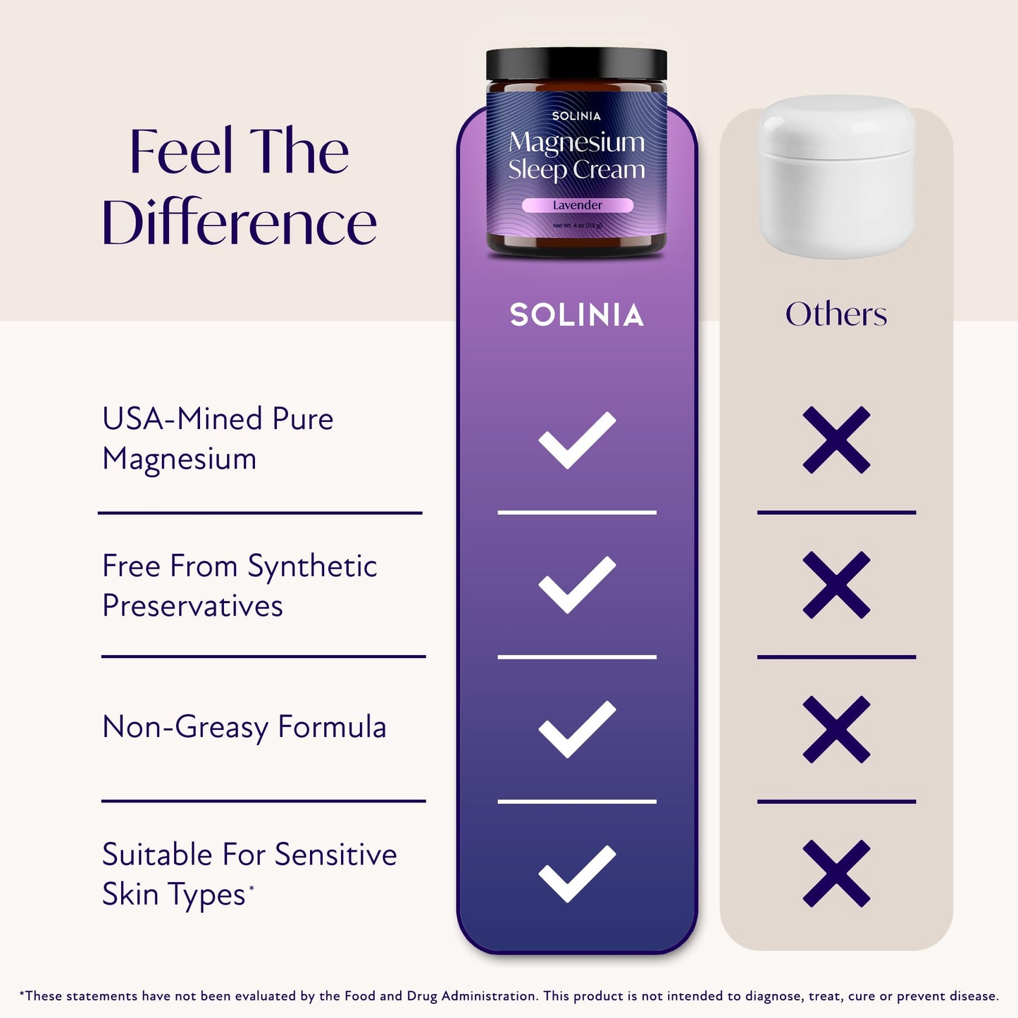 Solinia Magnesium Sleep Cream, USA-Made Topical Magnesium Lotion for Sleep, Lavender Lotion for Feet, Nighttime Mag Oil Body Butter, Foot Cream, Relaxing Rub for Muscles, 4oz