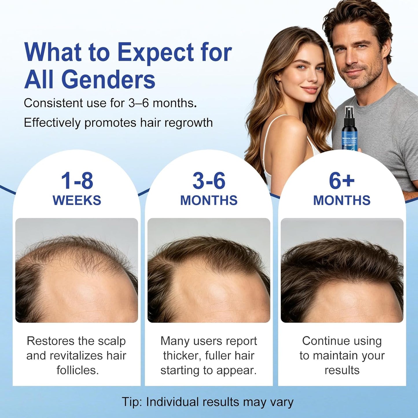 Minoxidil Spray for Hair & Beard Regrowth - 5% Extra Strength, Biotin Infused | 8 Pack, 8 Month Supply