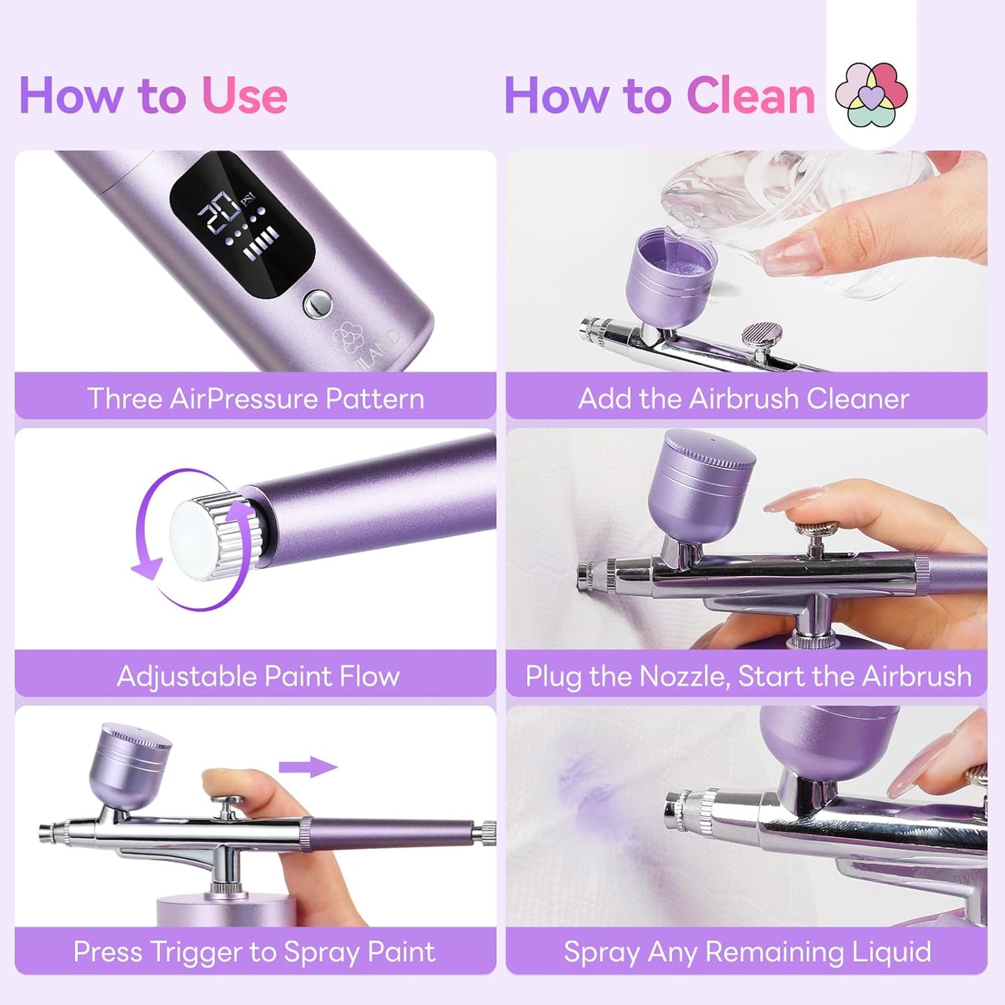 SAVILAND Airbrush Kit for Nails - 30 PSI LCD Display | Cordless Nail Art Machine with 0.3mm Nozzle