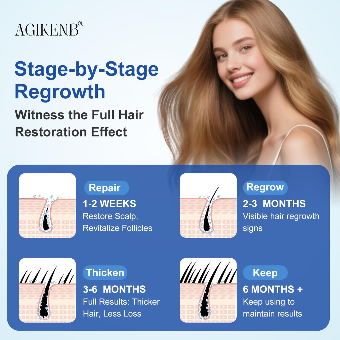 8 Pack 5% Minoxidil with Biotin Hair and Beard Growth Treatment for Men and Women, Liquid Minoxidil Solution for Thicker, Fuller Hair, 8 Month Supply